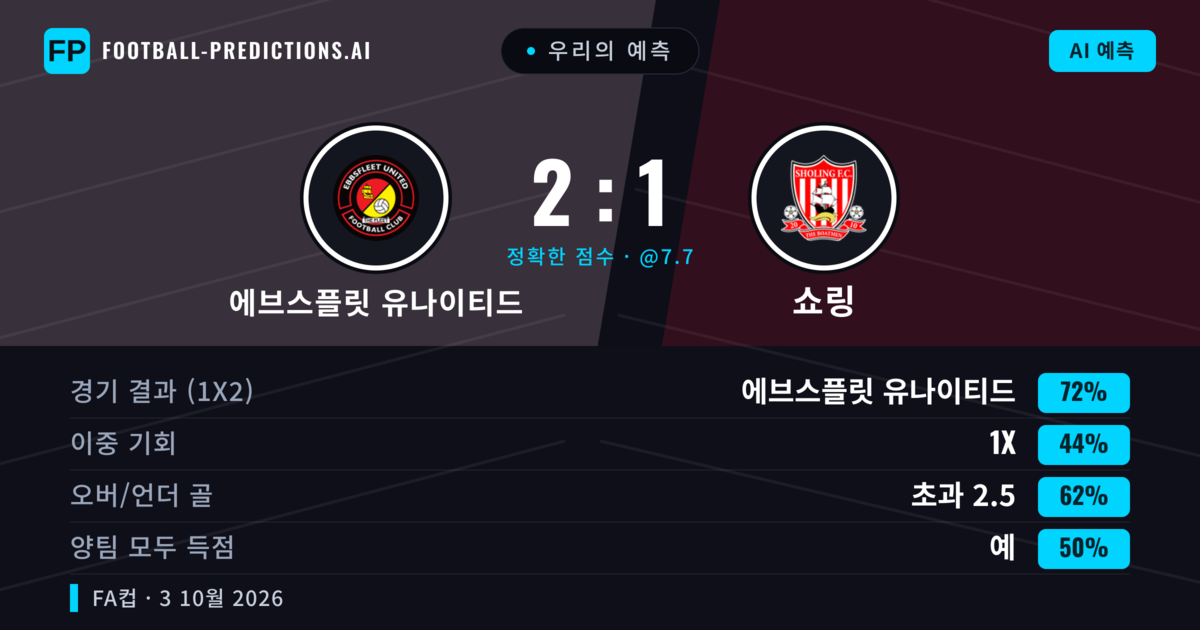 우리의 예측: 에브스플릿 유나이티드 vs 쇼링 — 에브스플릿 유나이티드 — 승리 (67%); 초과 2.5; 양팀 모두 득점: 예