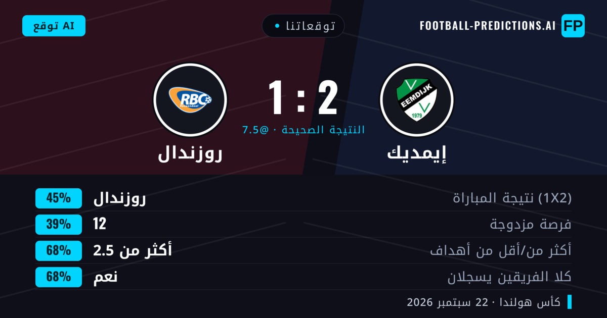 توقعاتنا: إيمديك ضد روزندال — روزندال — فوز (46%); أكثر من 2.5; هدفين أو أكثر