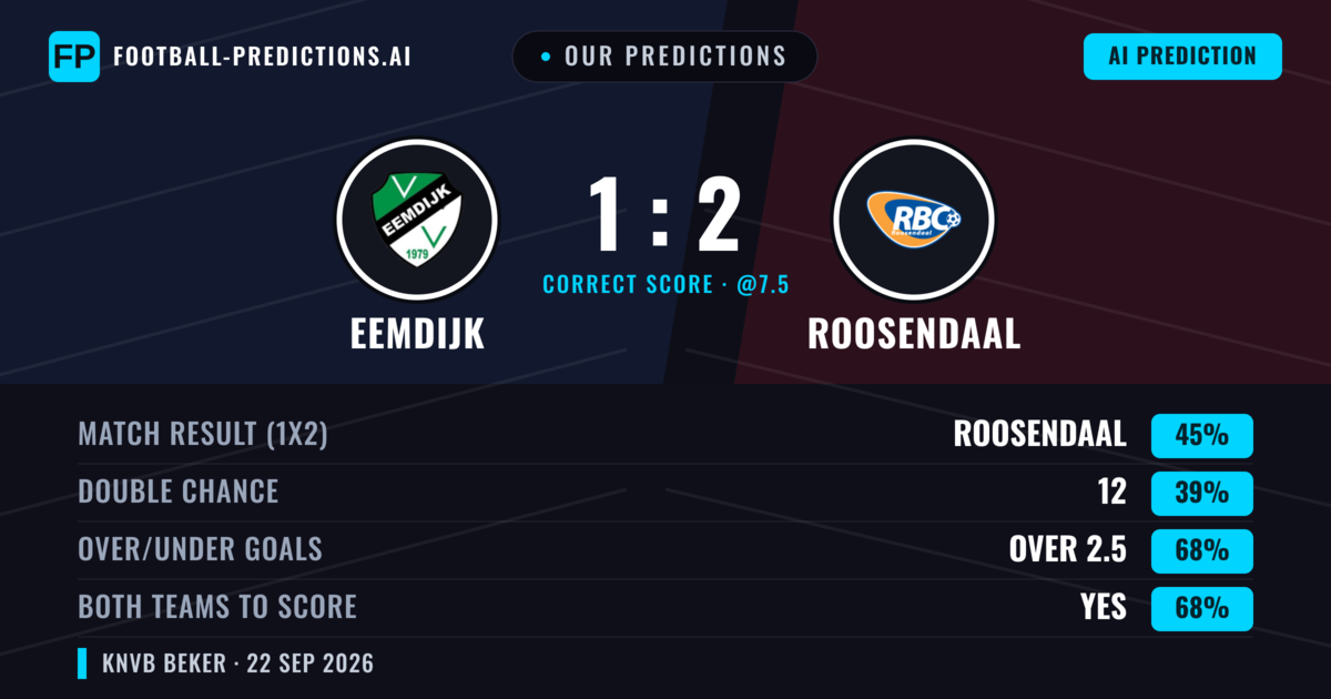 Our Predictions: Eemdijk vs Roosendaal — Roosendaal — Win (46%); over 2.5; Both teams to score: Yes
