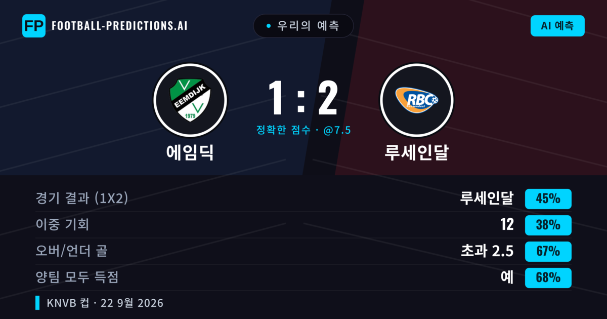 우리의 예측: 에임딕 vs 루세인달 — 루세인달 — 승리 (46%); 초과 2.5; 양팀 모두 득점: 예