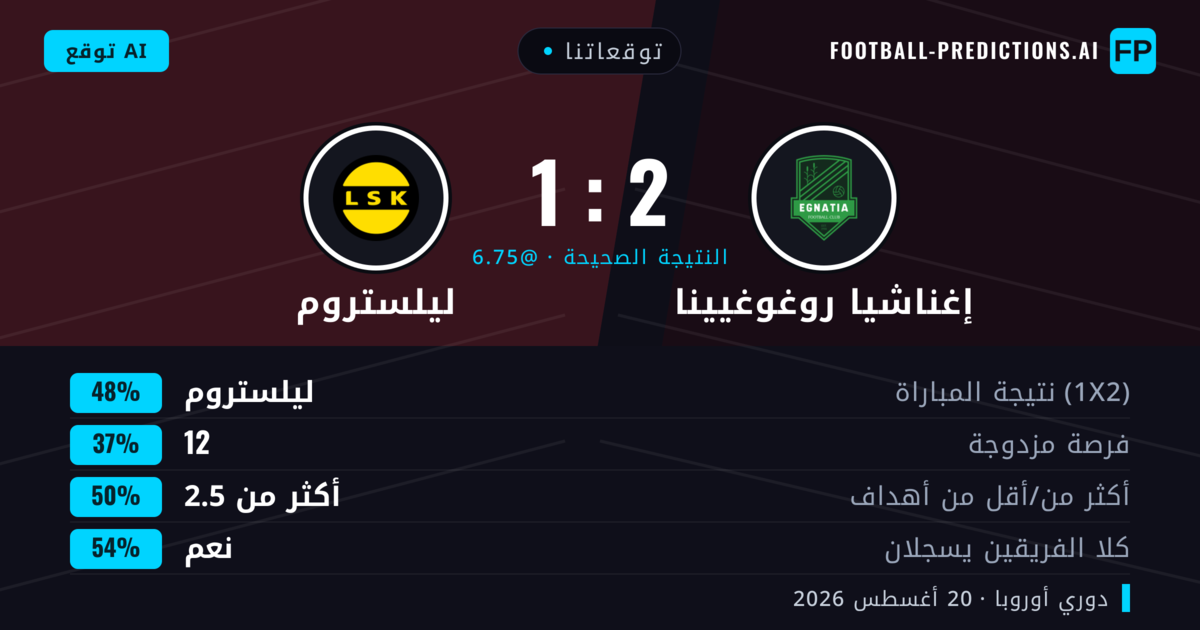 توقعاتنا: إغناشيا روغوغيينا ضد ليلستروم — ليلستروم — فوز (45%); أكثر من 2.5; هدفين أو أكثر
