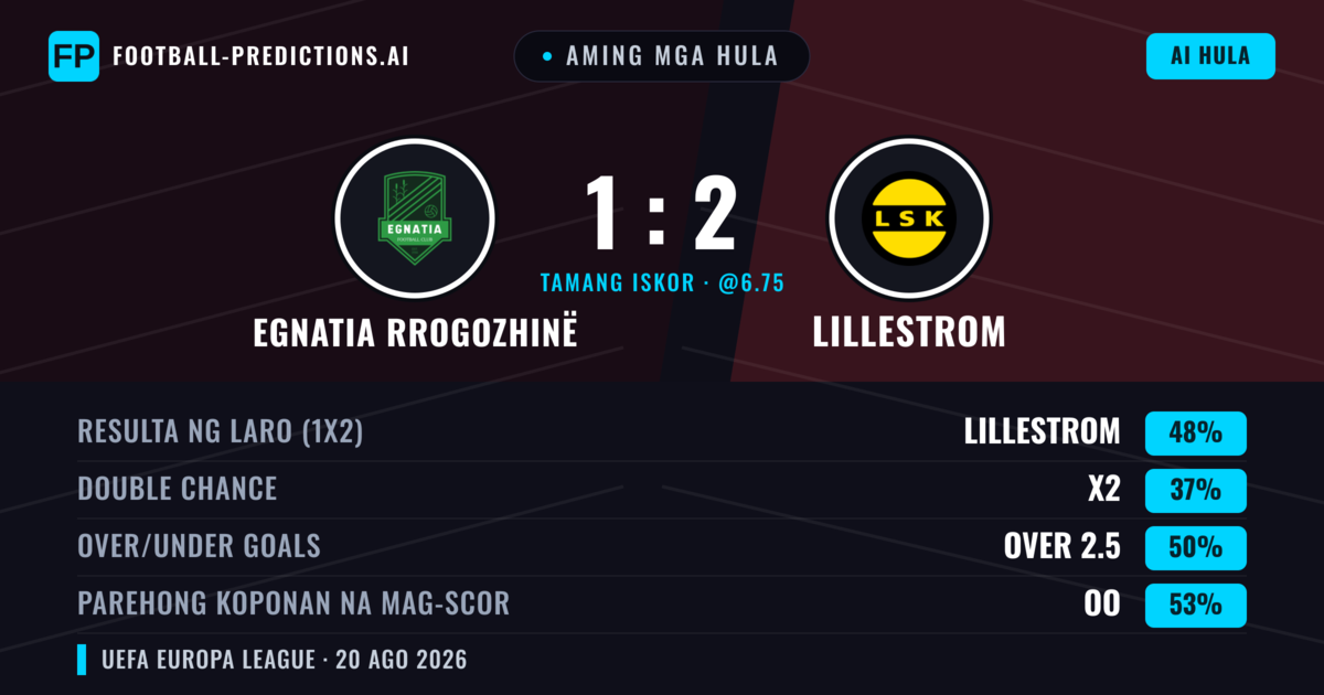 Aming mga hula: Egnatia Rrogozhinë vs Lillestrom — Lillestrom — Manalo (45%); Over 2.5; Parehong magbubuo: Oo