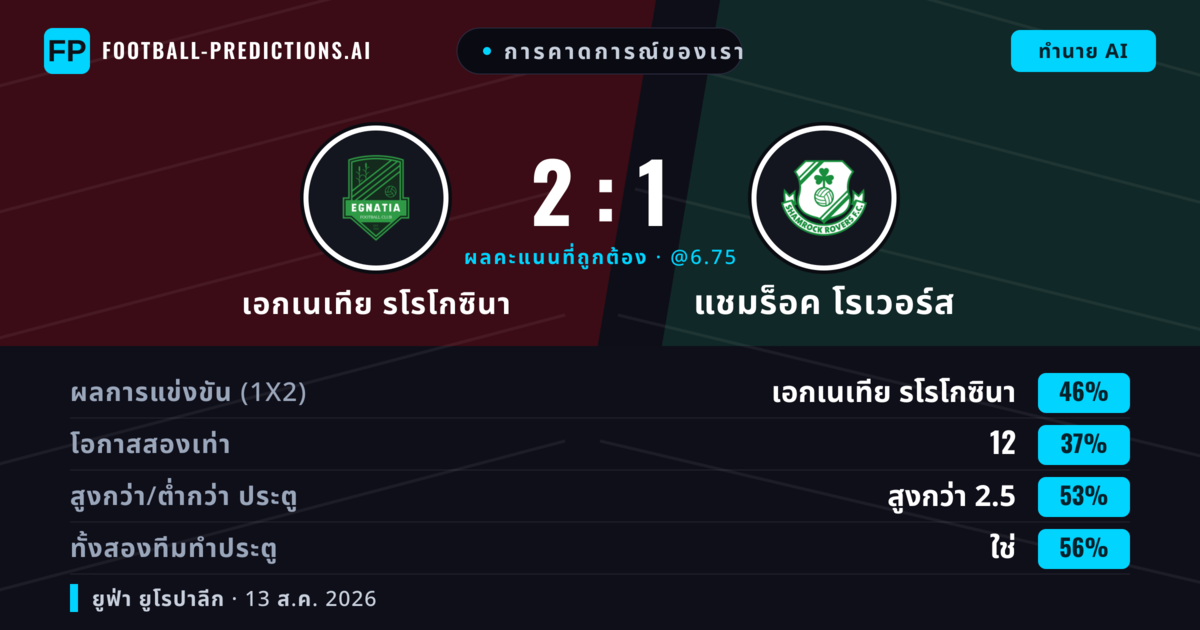 การคาดการณ์ของเรา: เอกเนเทีย รโรโกซินา vs แชมร็อค โรเวอร์ส — เอกเนเทีย รโรโกซินา — ชนะ (45%); เกิน 2.5; ทั้งสองทีมทำประตู: ใช่