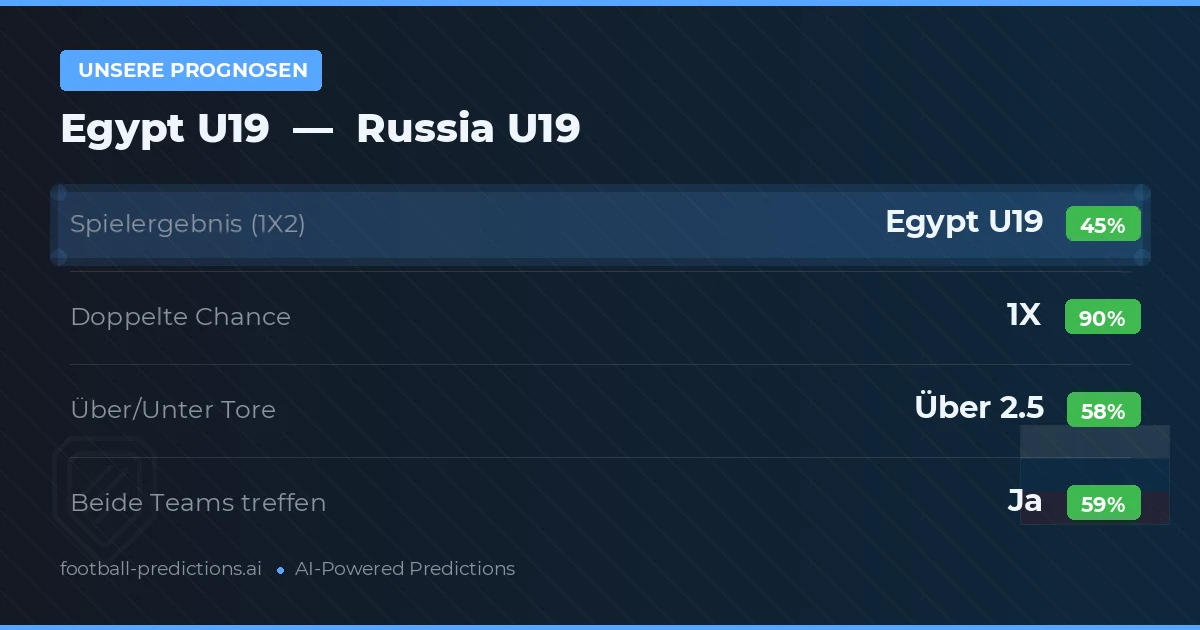 Unsere Prognosen: Egypt U19 vs Russia U19