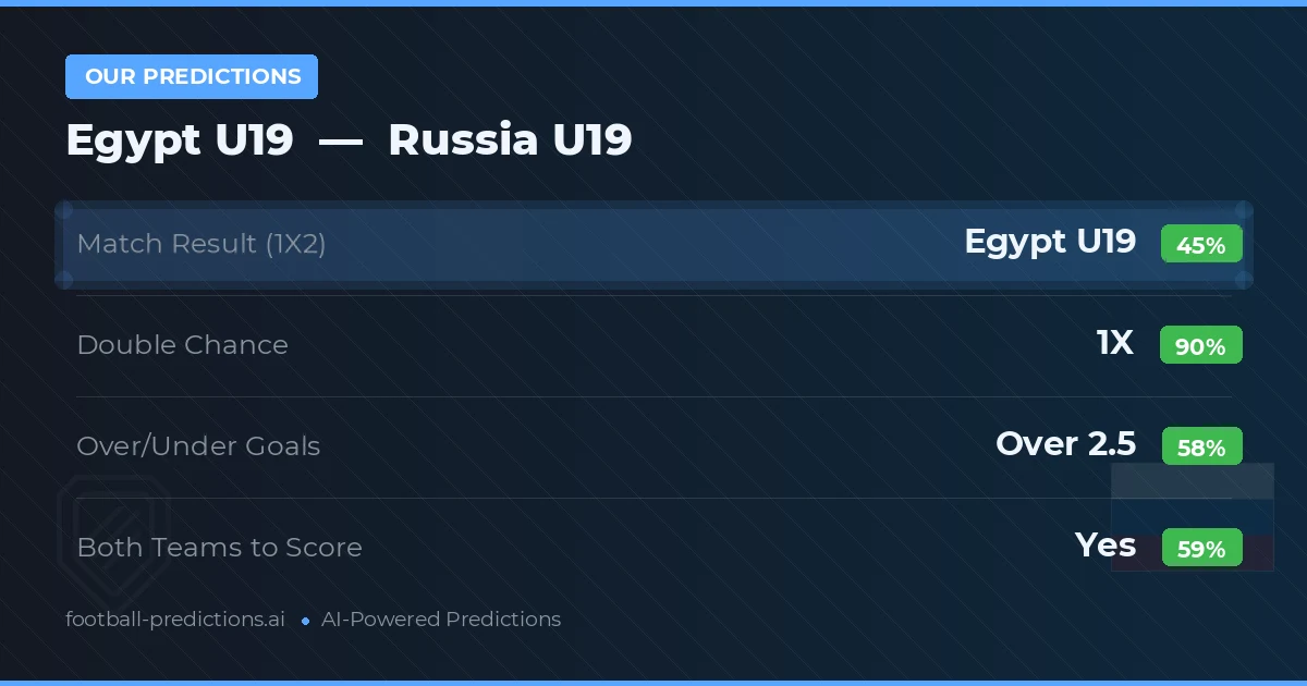 Our Predictions: Egypt U19 vs Russia U19