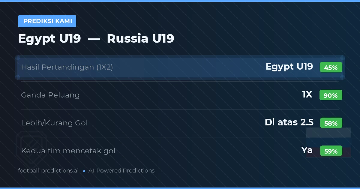 Prediksi kami: Egypt U19 vs Russia U19