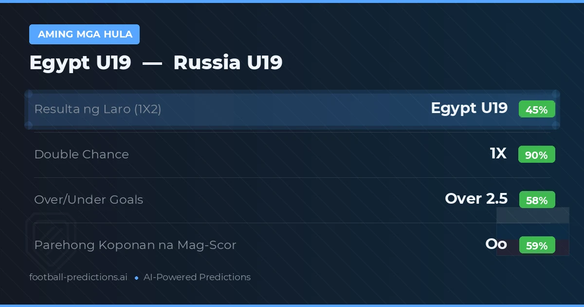 Aming mga hula: Egypt U19 vs Russia U19