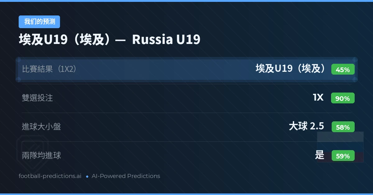 我们的预测: 埃及U19(埃及) 對 Russia U19