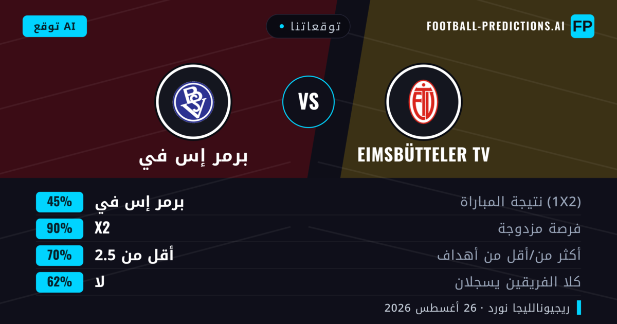 توقعاتنا: Eimsbütteler TV ضد برمر إس في — تعادل (45%); أقل من 2.5; لا يسجل الطرفان