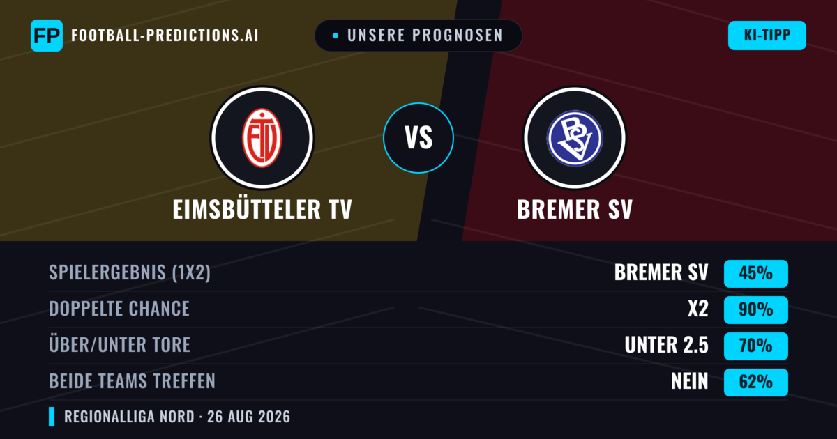 Unsere Prognosen: Eimsbütteler TV vs Bremer SV — Unentschieden (45%); Unter 2.5; Beide treffen: Nein