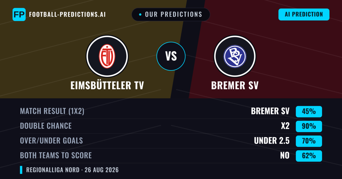 Our Predictions: Eimsbütteler TV vs Bremer SV — Draw (45%); under 2.5; Both teams to score: No