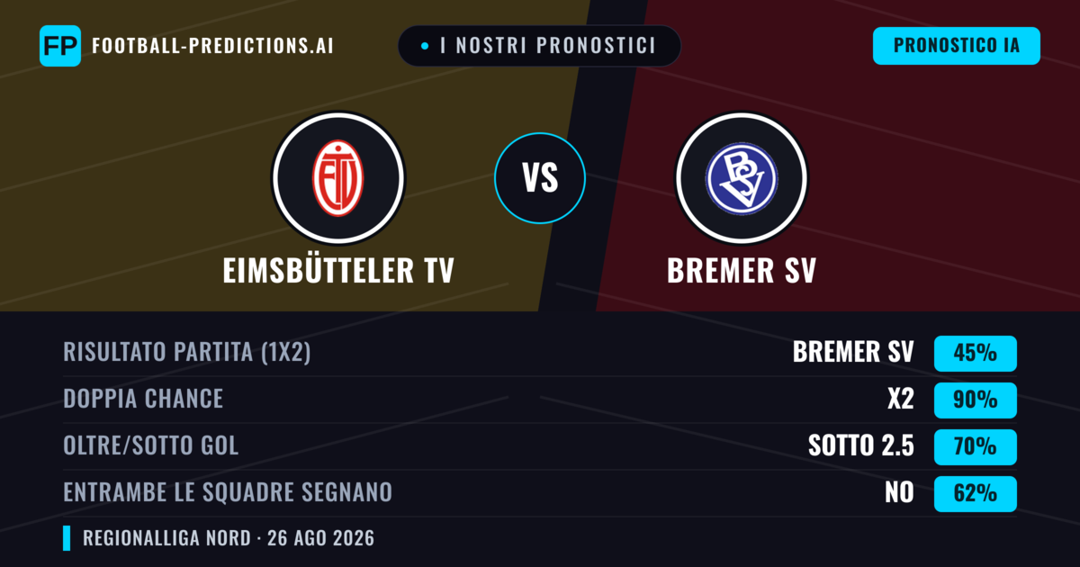 I nostri pronostici: Eimsbütteler TV vs Bremer SV — Pareggio (45%); Sotto 2.5; Entrambe segnano: No