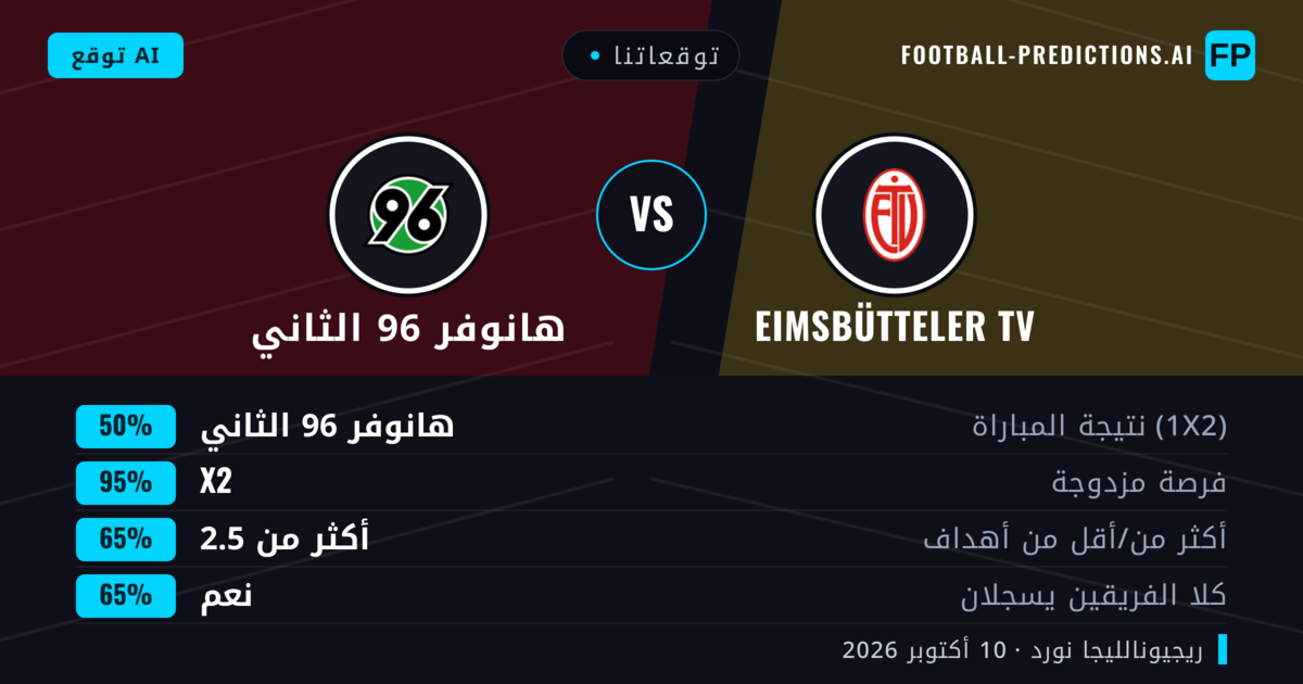 توقعاتنا: Eimsbütteler TV ضد هانوفر 96 الثاني — هانوفر 96 الثاني — فوز (47%); أكثر من 2.5; هدفين أو أكثر