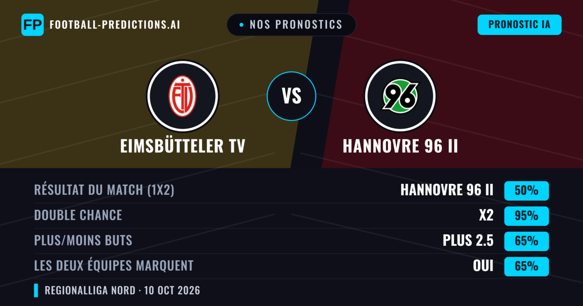 Nos pronostics: Eimsbütteler TV vs Hannovre 96 II — Hannovre 96 II — Victoire (47%); Plus 2.5; Les deux marquent : Oui