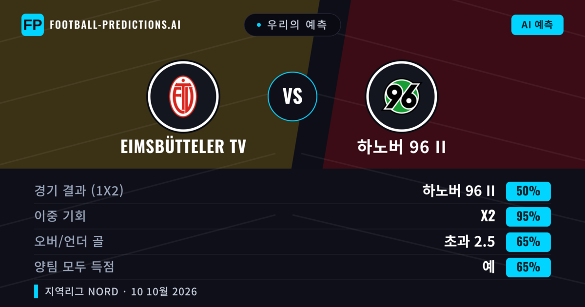 우리의 예측: Eimsbütteler TV vs 하노버 96 II — 하노버 96 II — 승리 (47%); 초과 2.5; 양팀 모두 득점: 예