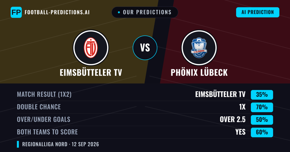 Our Predictions: Eimsbütteler TV vs Phönix Lübeck — Draw (35%); over 2.5; Both teams to score: Yes