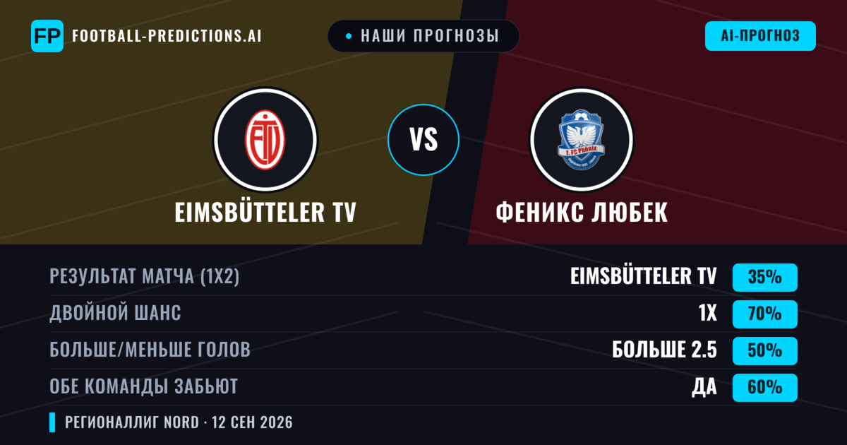 Наши прогнозы: Eimsbütteler TV против Феникс Любек — Ничья (35%); Больше 2.5; Обе забьют Да