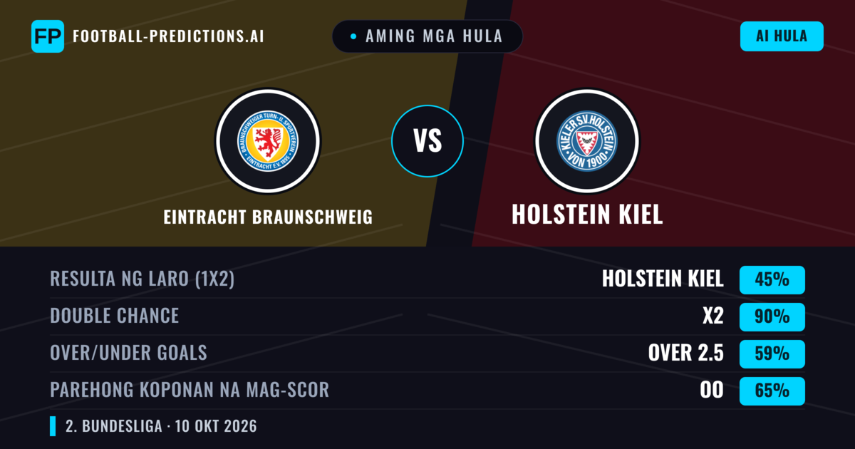 Aming mga hula: Eintracht Braunschweig vs Holstein Kiel — Draw (45%); Over 2.5; Parehong magbubuo: Oo