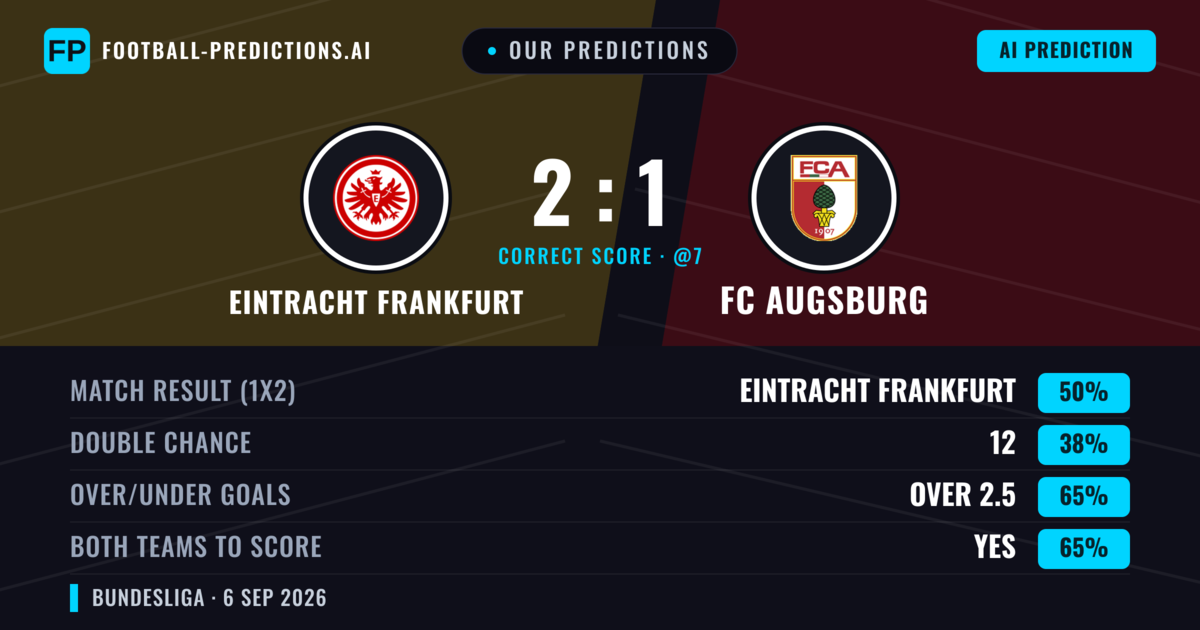 Our Predictions: Eintracht Frankfurt vs FC Augsburg — Eintracht Frankfurt — Win (49%); over 2.5; Both teams to score: Yes