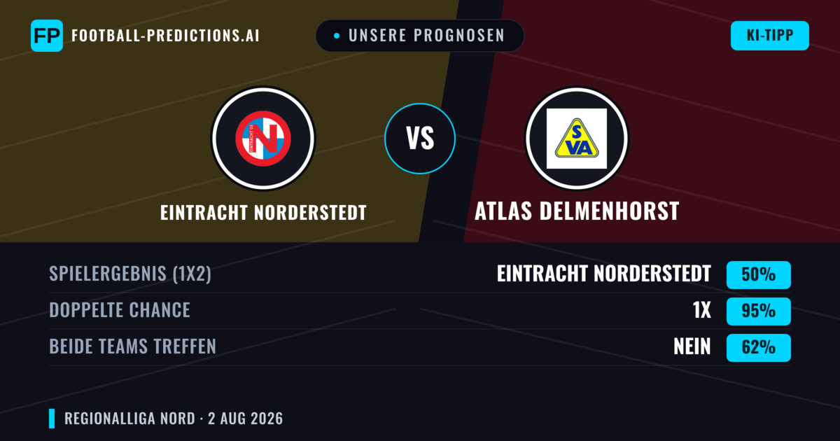 Unsere Prognosen: Eintracht Norderstedt vs Atlas Delmenhorst — Unentschieden (50%); Beide treffen: Nein