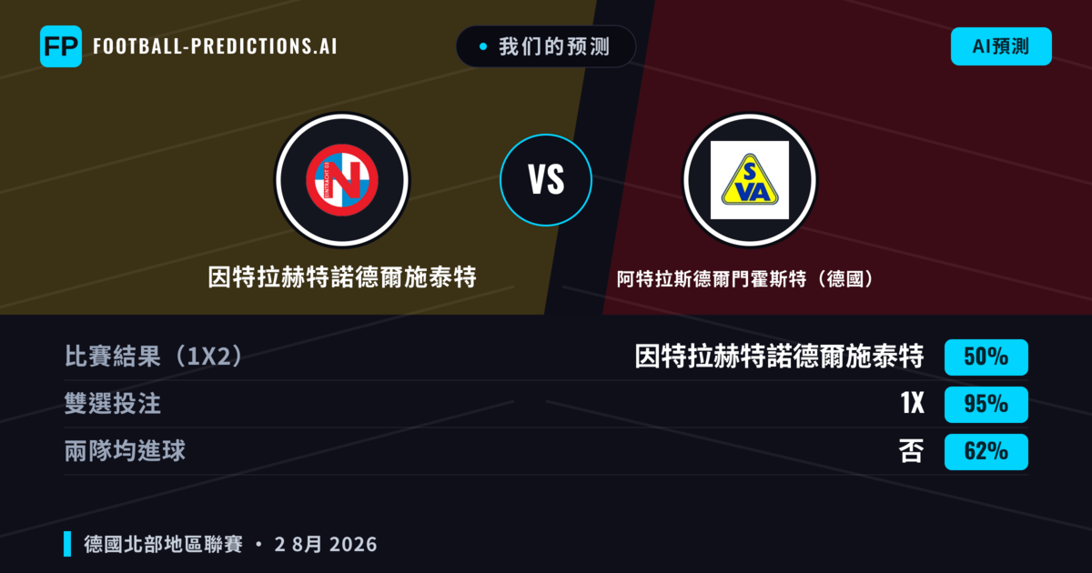 我们的预测: 因特拉赫特諾德爾施泰特 對 阿特拉斯德爾門霍斯特(德國) — 平 (50%); 無進球