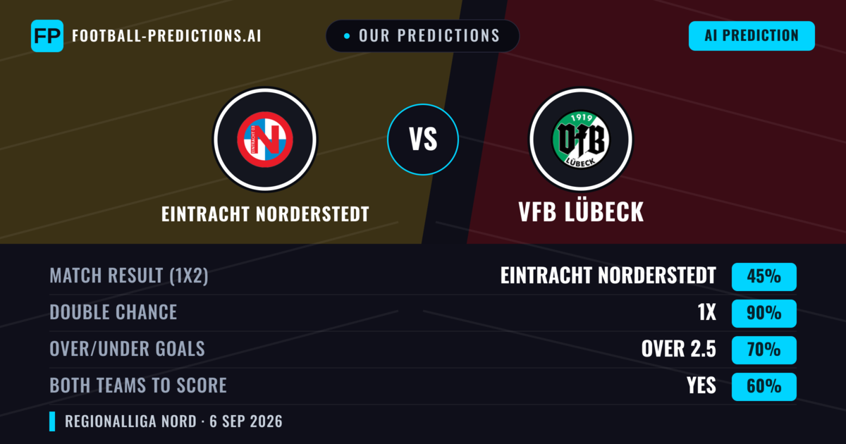 Our Predictions: Eintracht Norderstedt vs VfB Lübeck — Draw (45%); over 2.5; Both teams to score: Yes