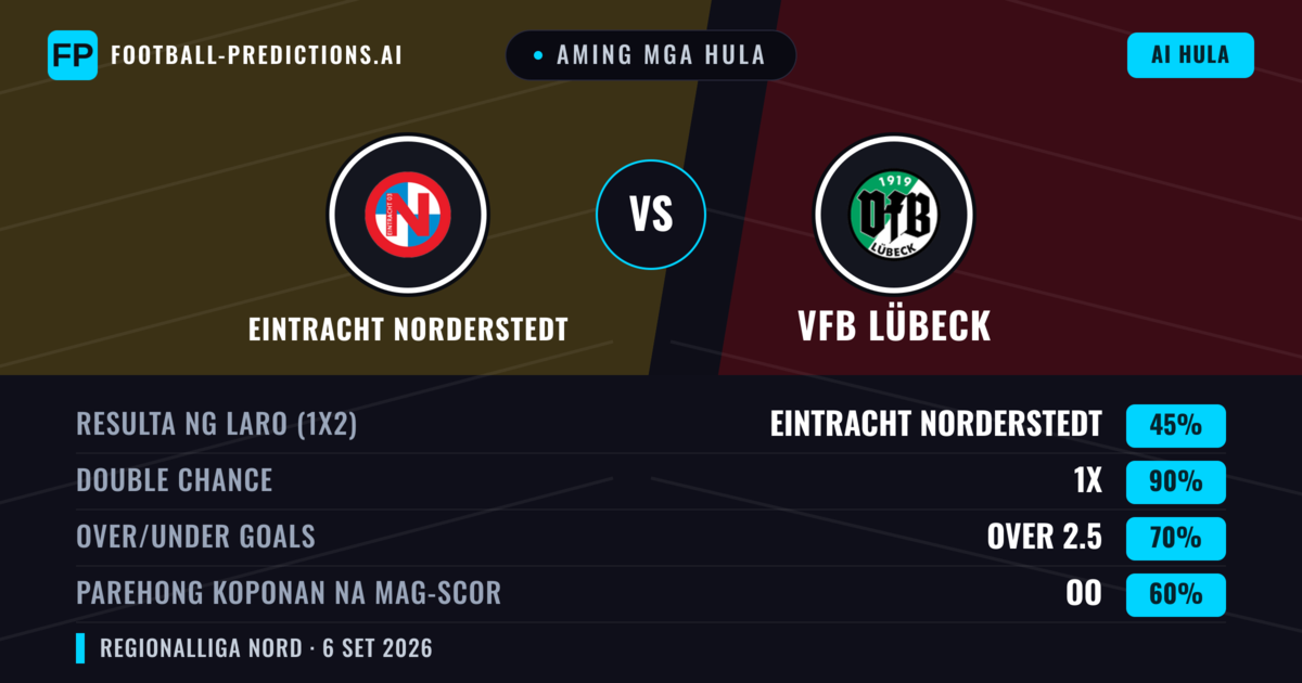 Aming mga hula: Eintracht Norderstedt vs VfB Lübeck — Draw (45%); Over 2.5; Parehong magbubuo: Oo