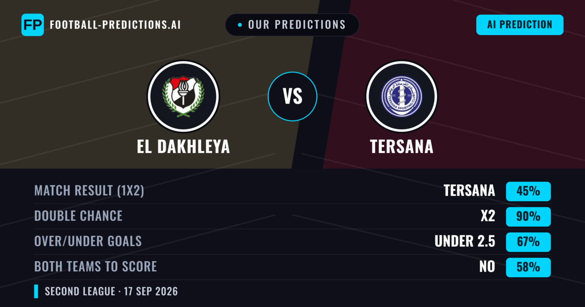 Our Predictions: El Dakhleya vs Tersana — Draw (45%); under 2.5; Both teams to score: No