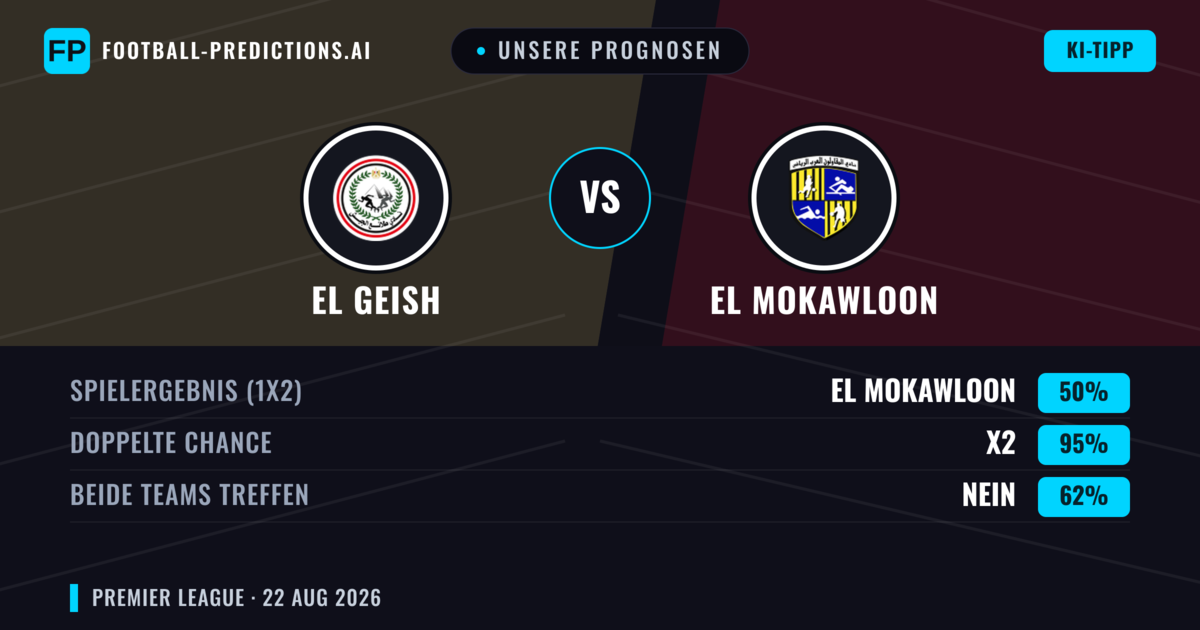 Unsere Prognosen: El Geish vs El Mokawloon — El Geish — Sieg (37%); Unter 2.5; Beide treffen: Nein