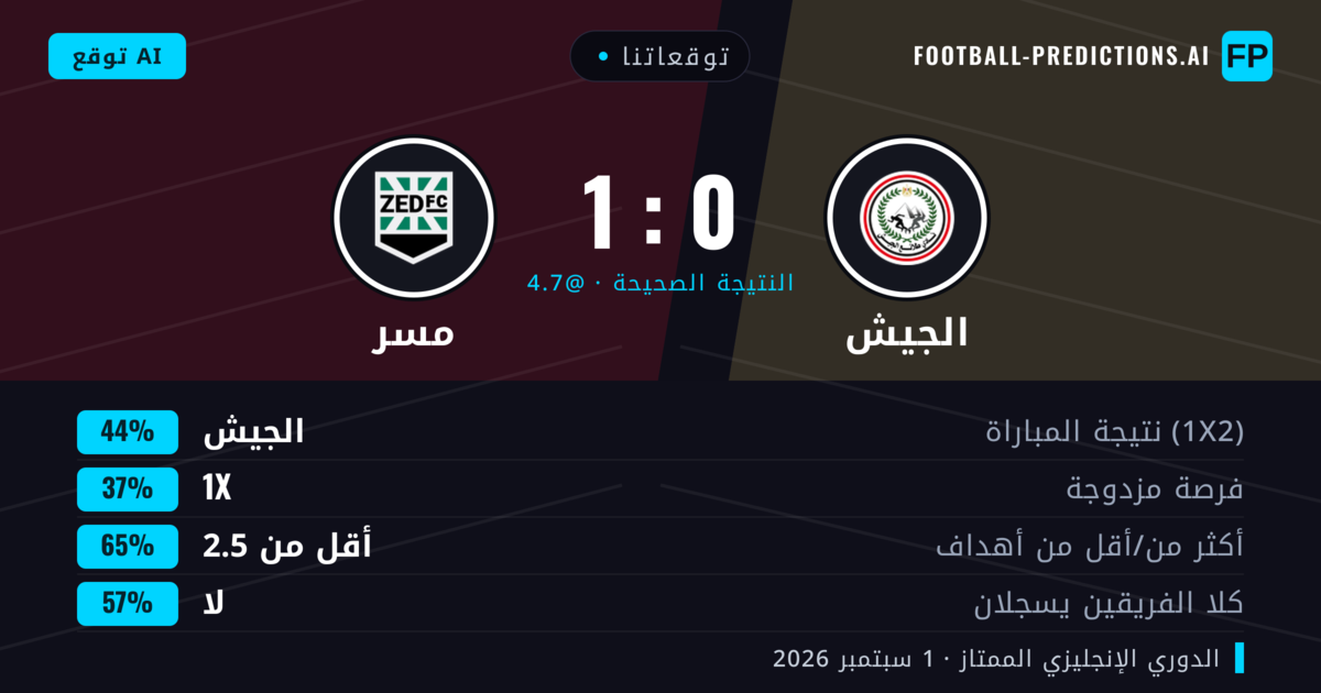 توقعاتنا: الجيش ضد مسر — الجيش — فوز (41%); أقل من 2.5; لا يسجل الطرفان