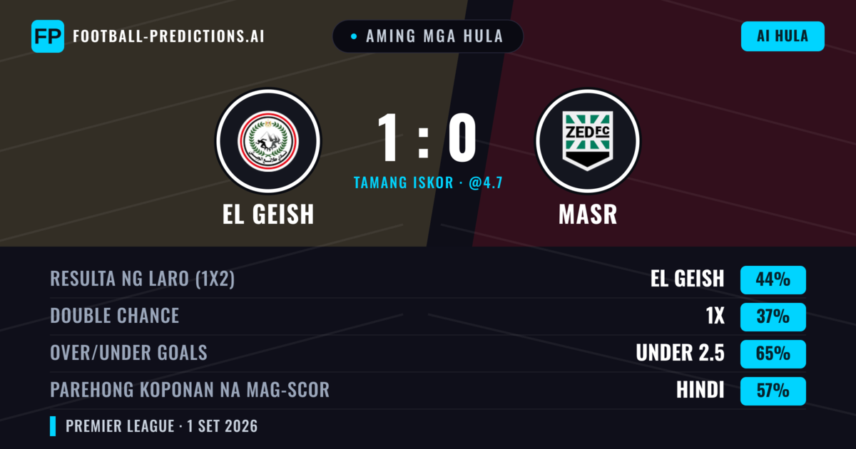 Aming mga hula: El Geish vs Masr — El Geish — Manalo (41%); Under 2.5; Parehong magbubuo: Hindi