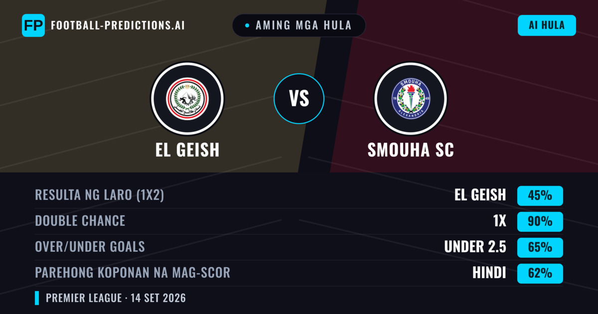 Aming mga hula: El Geish vs Smouha SC — Draw (45%); Under 2.5; Parehong magbubuo: Hindi