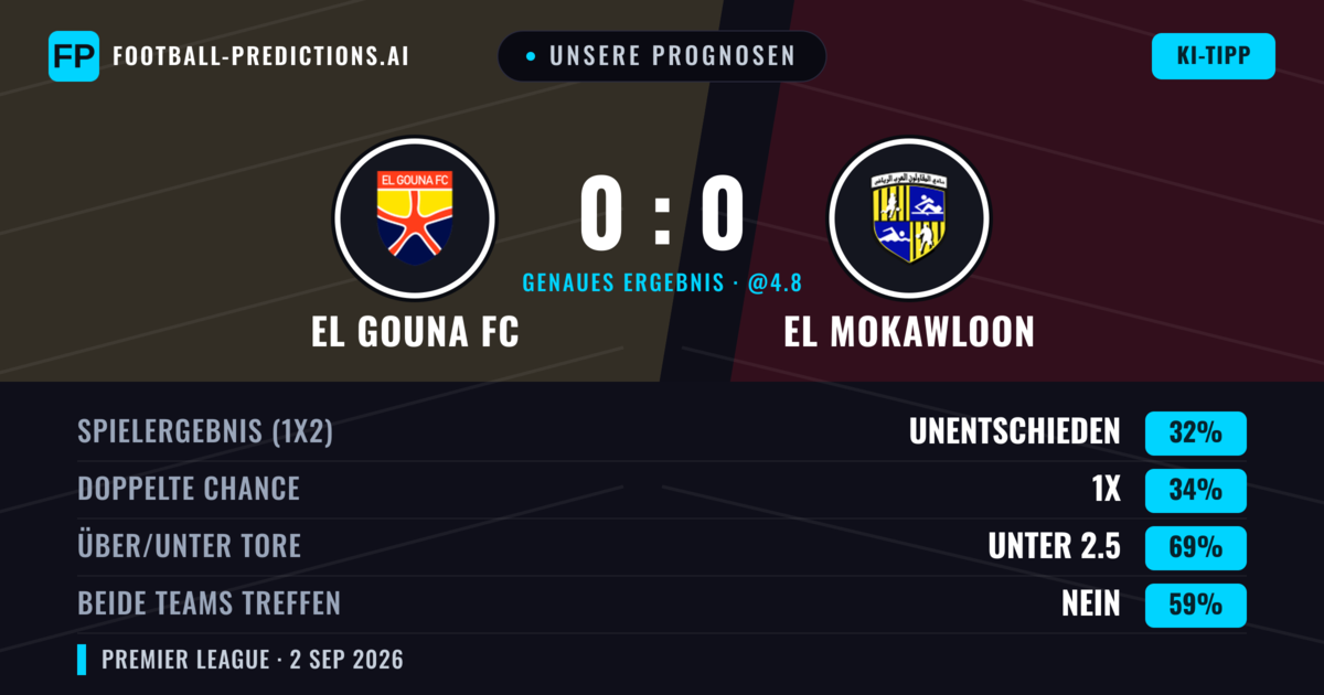 Unsere Prognosen: El Gouna FC vs El Mokawloon — El Gouna FC — Sieg (35%); Unter 2.5; Beide treffen: Nein