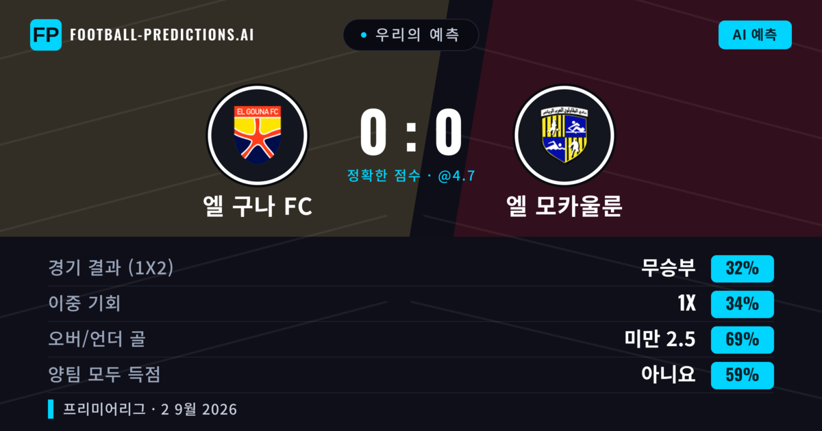 우리의 예측: 엘 구나 FC vs 엘 모카울룬 — 엘 구나 FC — 승리 (35%); 미만 2.5; 양팀 모두 득점: 아니오