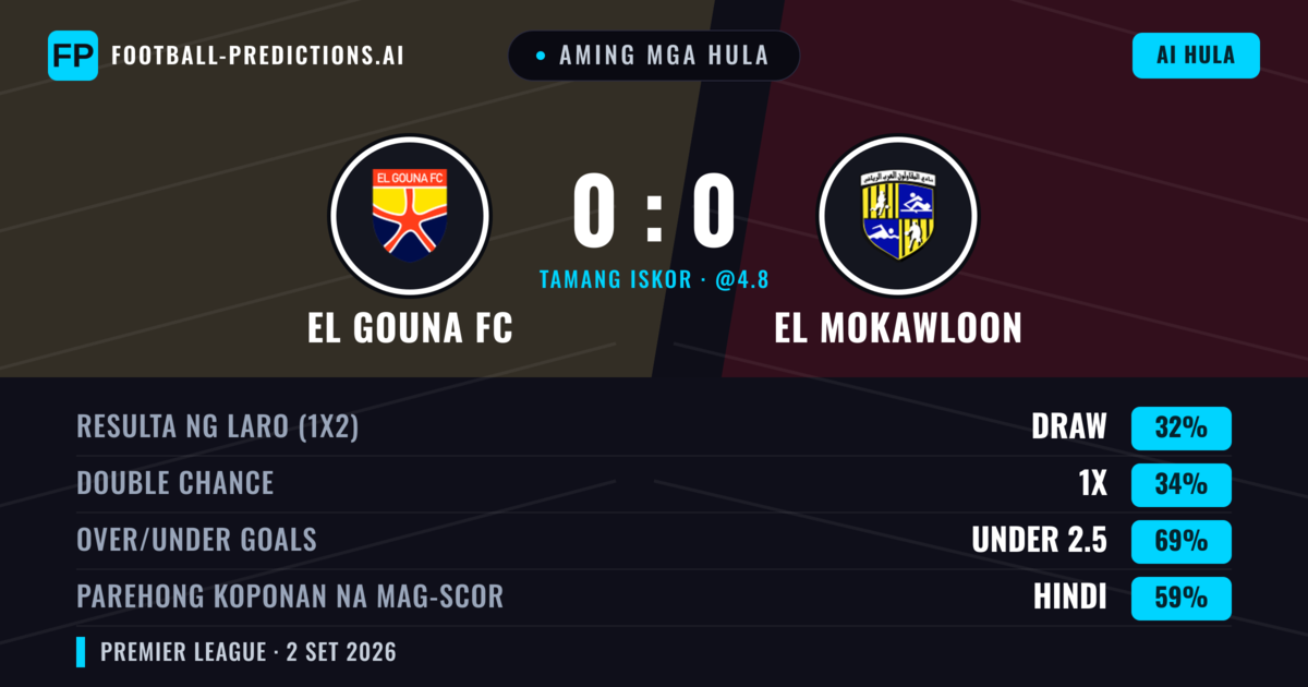Aming mga hula: El Gouna FC vs El Mokawloon — El Gouna FC — Manalo (35%); Under 2.5; Parehong magbubuo: Hindi