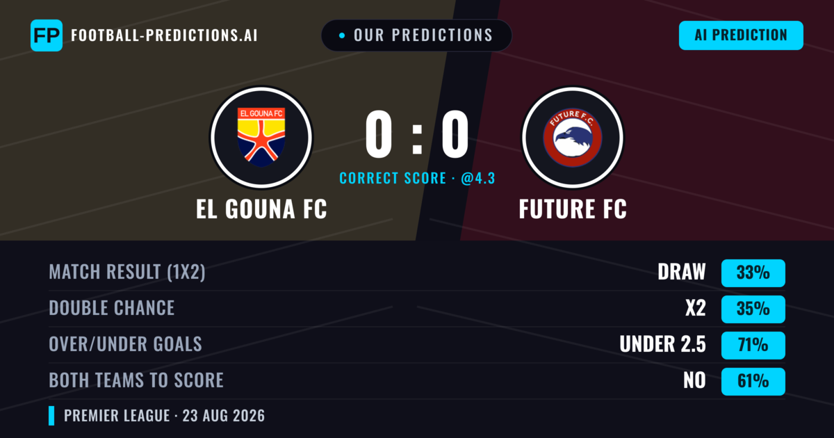 Our Predictions: El Gouna FC vs Future FC — Future FC — Win (37%); under 2.5; Both teams to score: No
