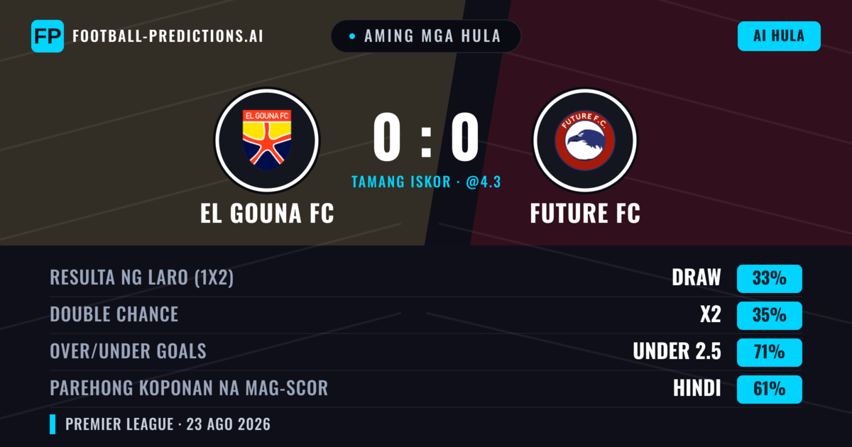 Aming mga hula: El Gouna FC vs Future FC — Future FC — Manalo (37%); Under 2.5; Parehong magbubuo: Hindi