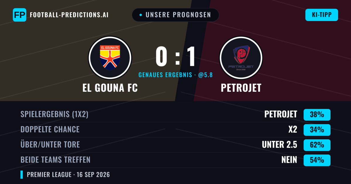 Unsere Prognosen: El Gouna FC vs Petrojet — Petrojet — Sieg (38%); Unter 2.5; Beide treffen: Nein