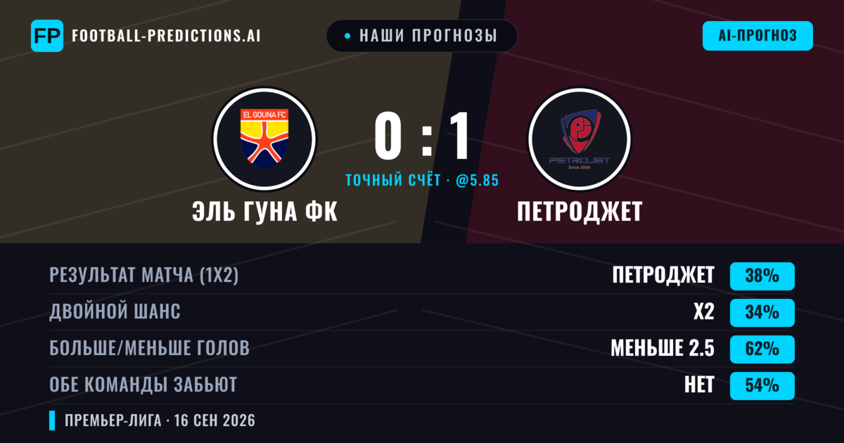 Наши прогнозы: Эль Гуна ФК против Петроджет — Петроджет — Победа (38%); Меньше 2.5; Обе забьют Нет