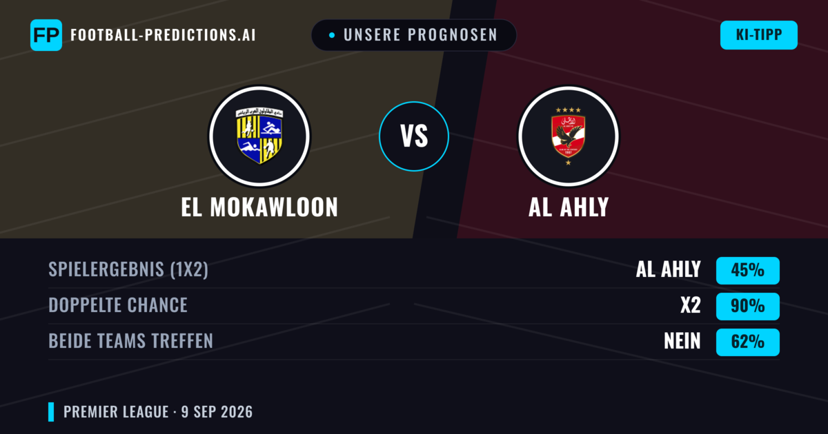Unsere Prognosen: El Mokawloon vs Al Ahly — Unentschieden (45%); Beide treffen: Nein