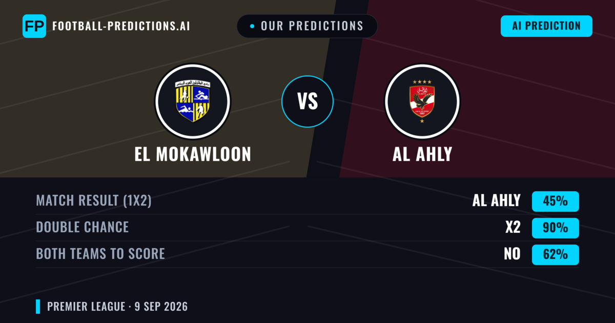 Our Predictions: El Mokawloon vs Al Ahly — Draw (45%); Both teams to score: No