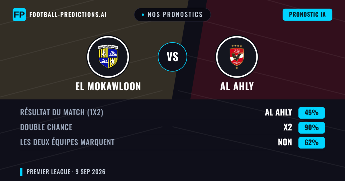 Nos pronostics: El Mokawloon vs Al Ahly — Nul (45%); Les deux marquent : Non
