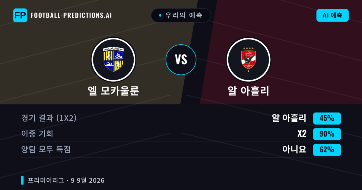 우리의 예측: 엘 모카울룬 vs 알 아흘리 — 무승부 (45%); 양팀 모두 득점: 아니오