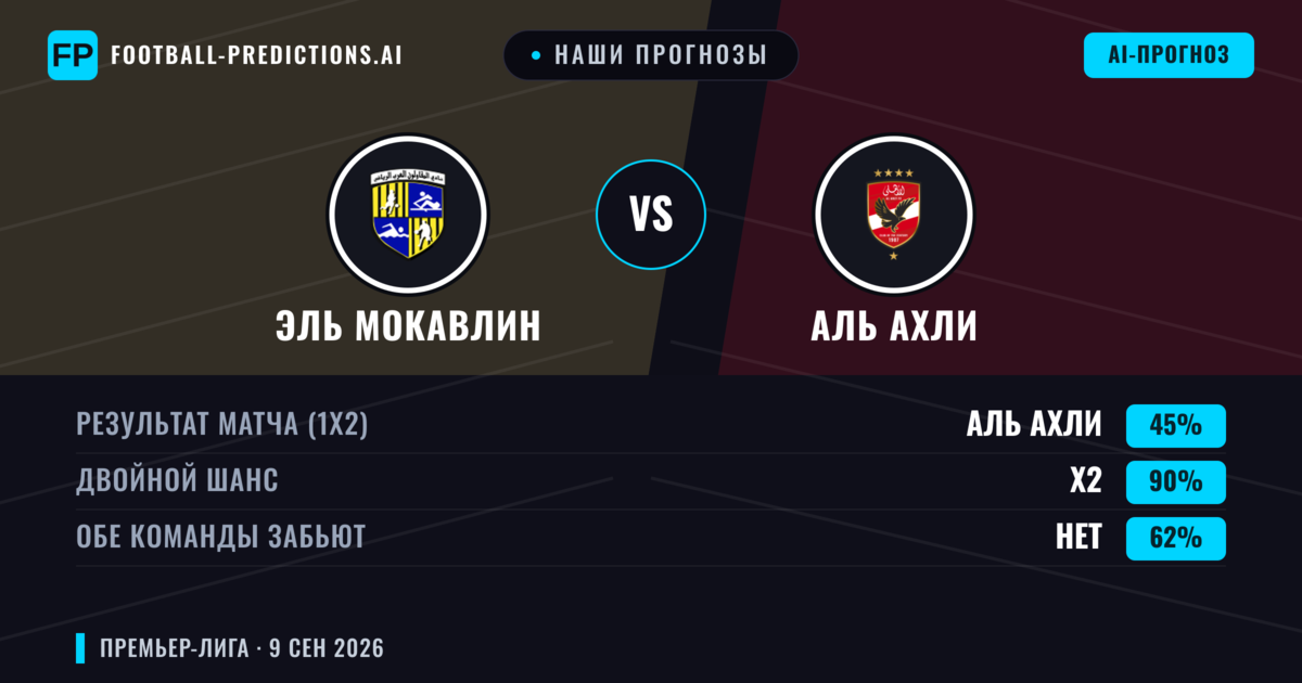 Наши прогнозы: Эль Мокавлин против Аль Ахли — Ничья (45%); Обе забьют Нет