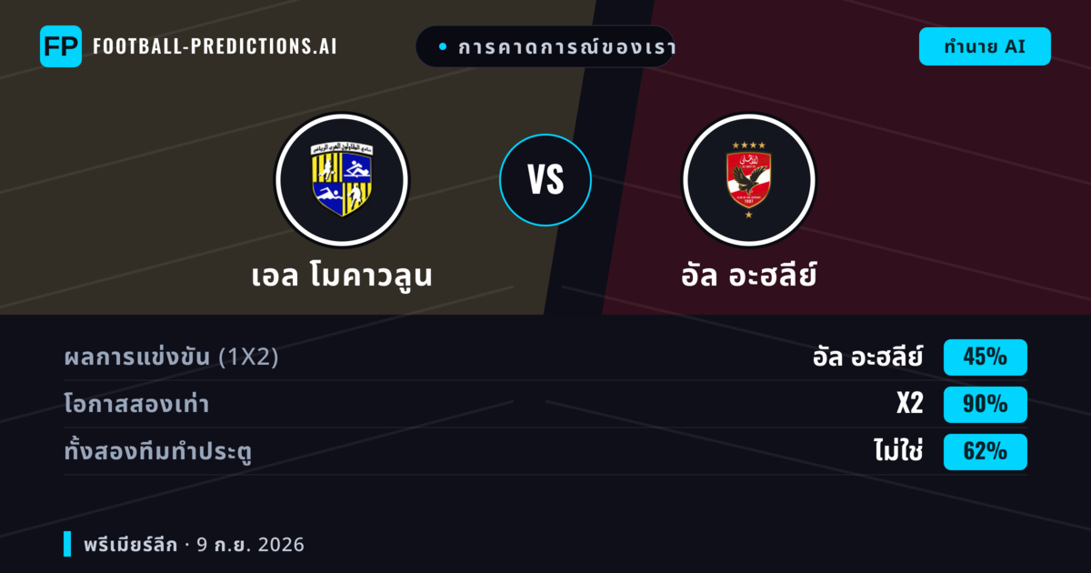 การคาดการณ์ของเรา: เอล โมคาวลูน vs อัล อะฮลีย์ — เสมอ (45%); ทั้งสองทีมทำประตู: ไม่ใช่