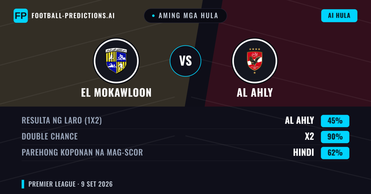 Aming mga hula: El Mokawloon vs Al Ahly — Draw (45%); Parehong magbubuo: Hindi