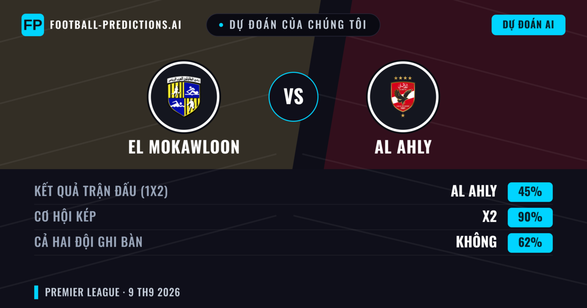 Dự đoán của chúng tôi: El Mokawloon vs Al Ahly — Hòa (45%); Cả hai ghi bàn: Không