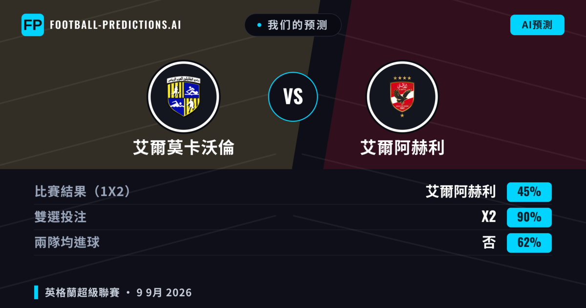 我们的预测: 艾爾莫卡沃倫 對 艾爾阿赫利 — 平 (45%); 無進球