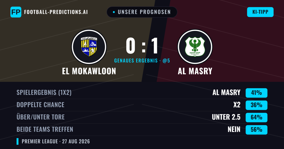 Unsere Prognosen: El Mokawloon vs Al Masry — Al Masry — Sieg (41%); Unter 2.5; Beide treffen: Nein