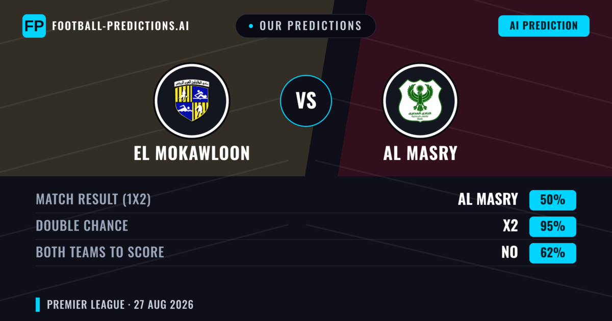 Our Predictions: El Mokawloon vs AL Masry — AL Masry — Win (41%); under 2.5; Both teams to score: No